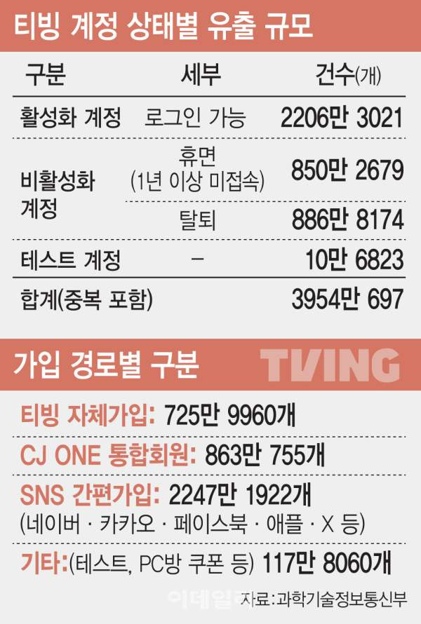 티빙 보상 50P 어디에 쓰나? 영화 몇 편 볼 수 있나&middot;포인트샵 사용처 총정리