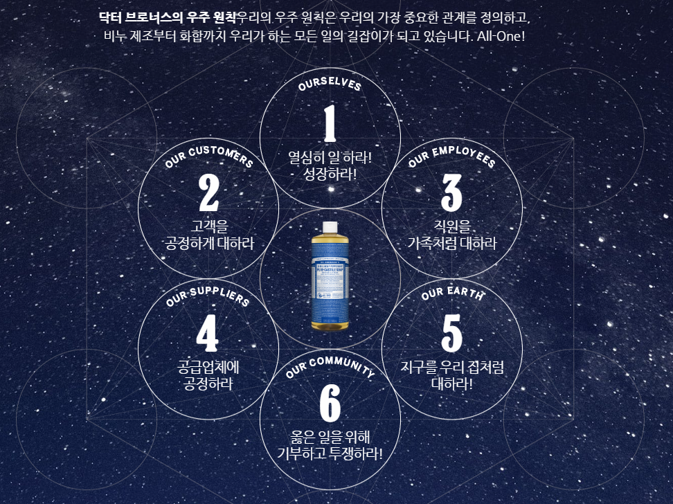 닥터 브로너스