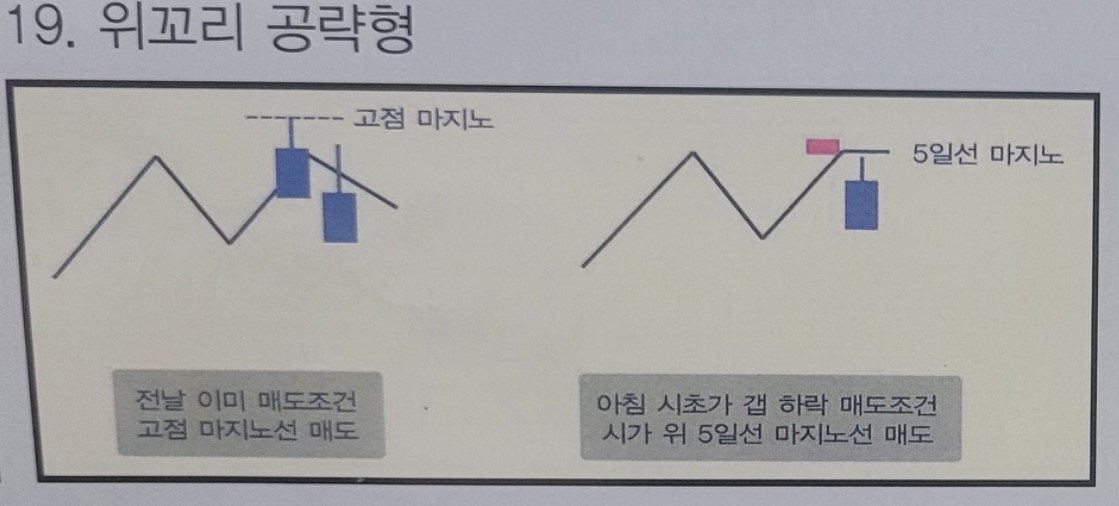 19. 위꼬리 공략형 매도 징후 포착 패턴 설명을 위한 도식화