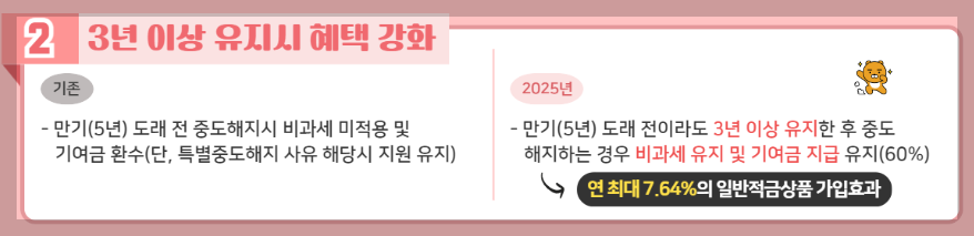 청년도약계좌 3 3년이상 유지시