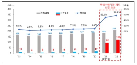 2022년 지적재조사사업 참여 지적재조사대행자 공모...102개 민간업체 선정 [국토교통부]