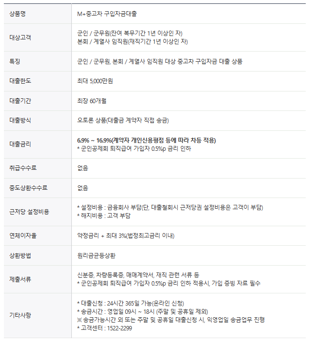한국캐피탈 대출상품 - M+중고차 구입자금 대출 - 설명서