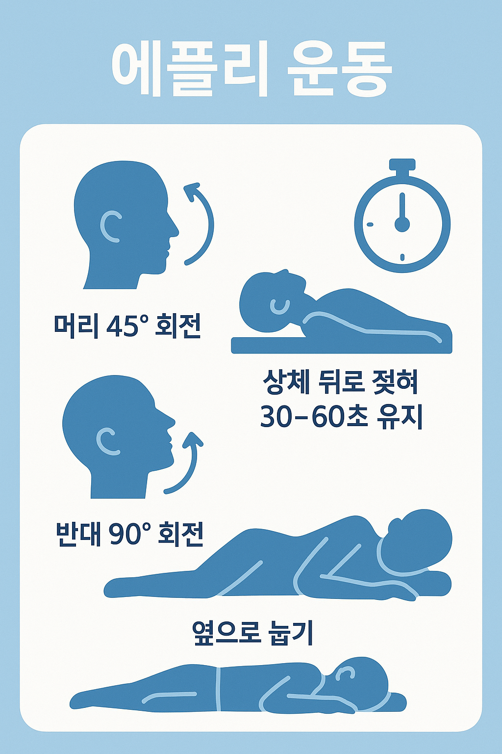 이석증 치료를 위한 에플리 운동 방법과 머리 회전, 상체 젖힘, 옆으로 눕기 단계 설명을 포함한 시각 자료