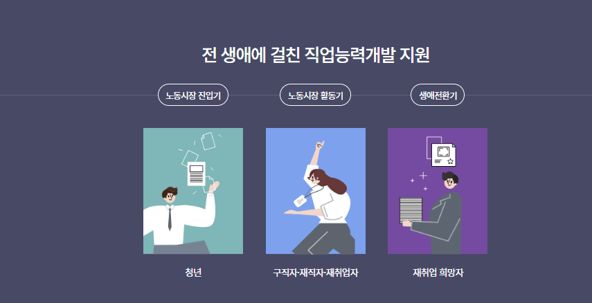 재직자 내일배움카드 신청자격