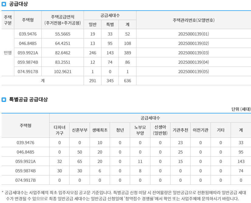 신청 자격