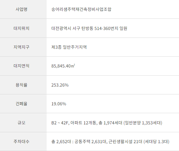 둔산 자이 아이파크 숭어리샘