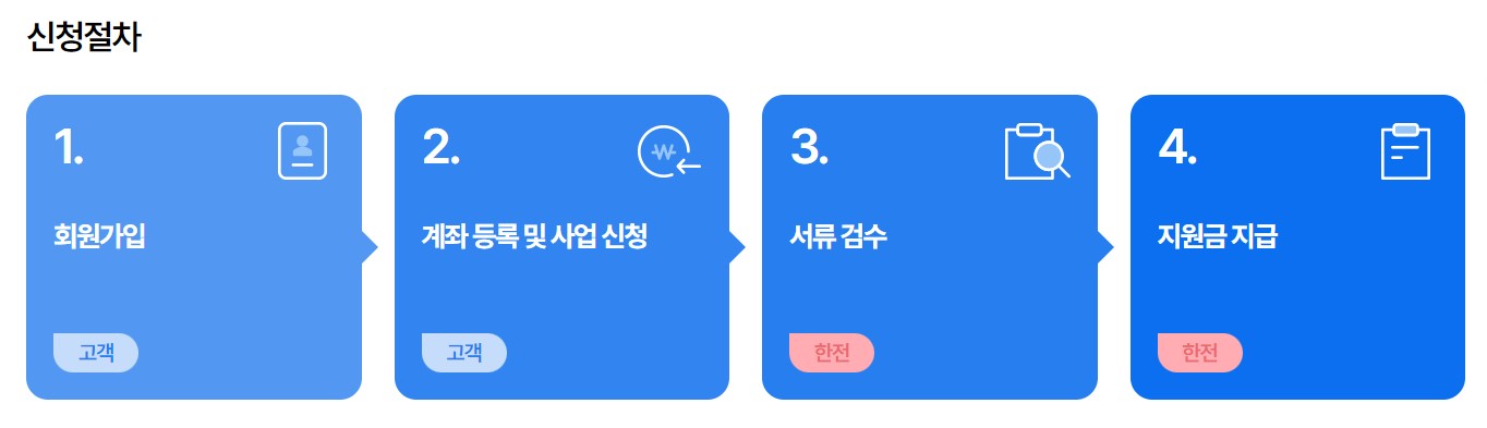 [소상공인 고효율기기 구매지원사업] 신청절차