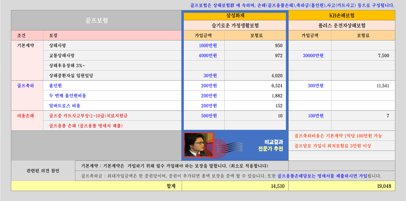 홀인원보험추천