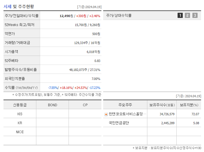 케이카_기업개요