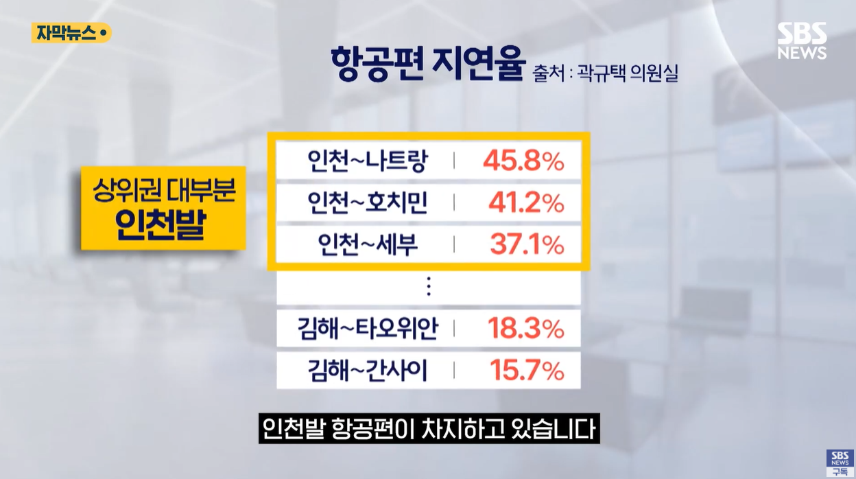 항공1극주의 항공편지연 노선부족 지역공항활성화 가적신공항 인천공항 김해공한 지역공항 국토균형발전 항공노선분산