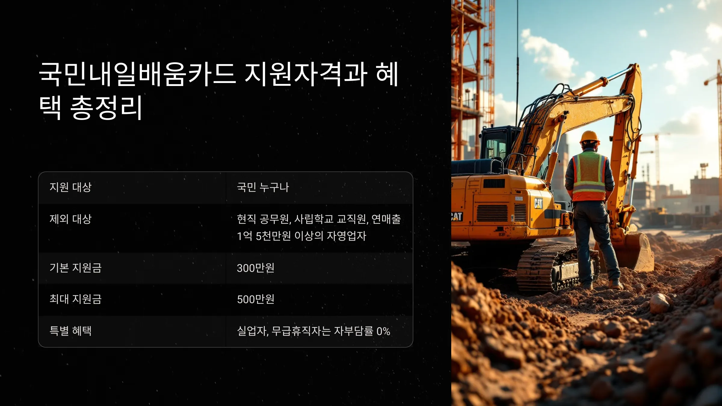 굴착기 운전기능사 국민내일배움카드 교육, 전망, 연봉, 시험과목, 교육기관 학원 선택