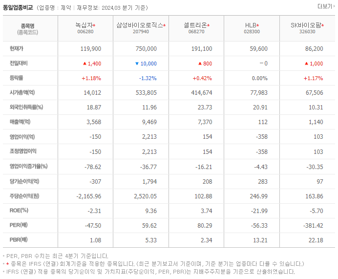녹십자_동종업비교자료