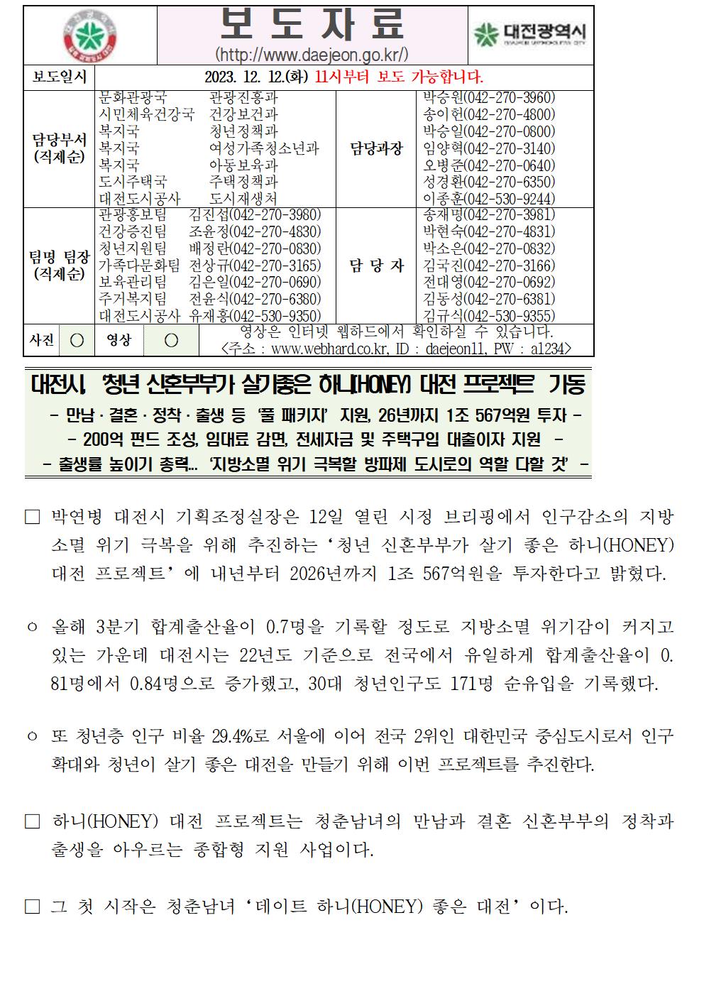 대전 청년 신혼부부