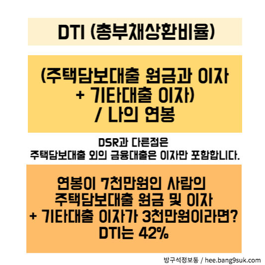 DTI 설명