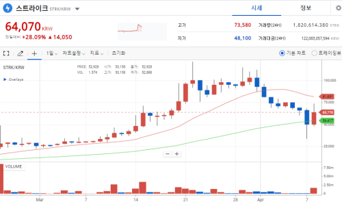 스트라이크시세