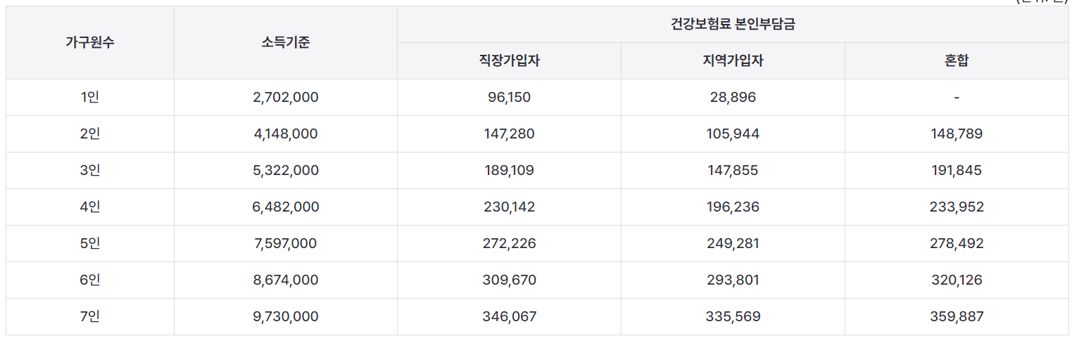 청년희망기쁨두배통장 신청