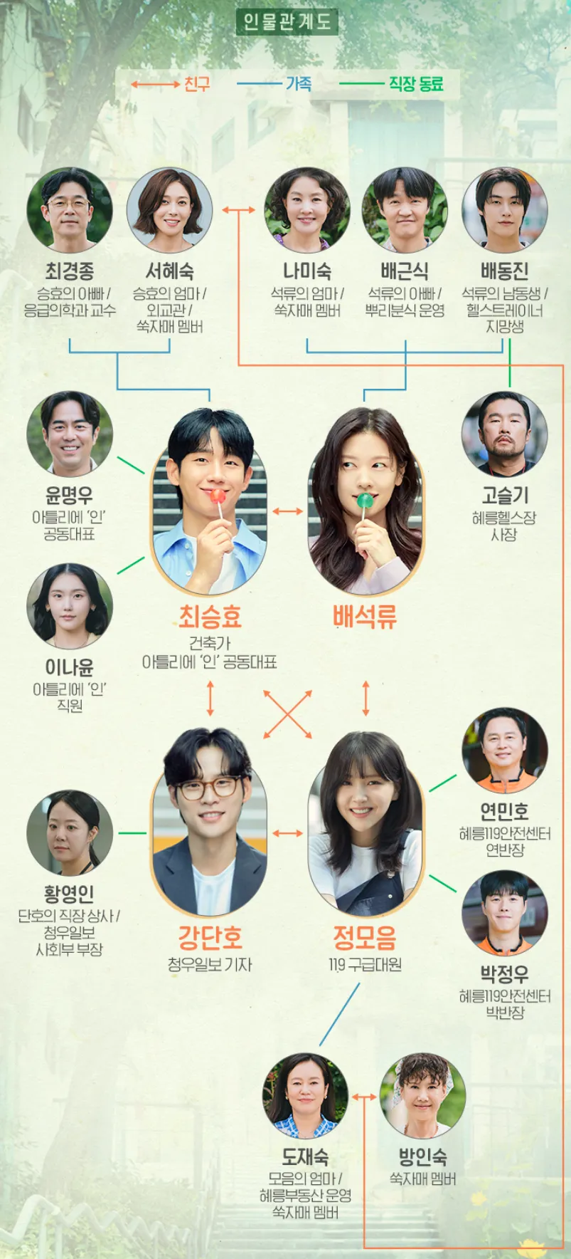 엄마친구아들 인물관계도