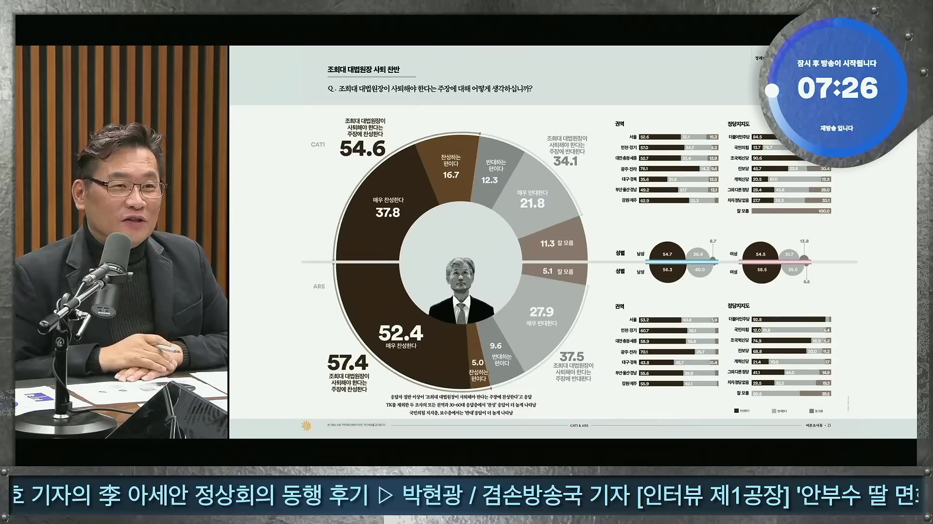 김어준의 겸손은힘들다 뉴스공장 2025년 10월 28일 화요일 [박현광, 김광민, 박효석, 이재정, 노영희, 신용한, 주진우, 박동규, 주식아가방, 박종진].mp4_20251028_201137.376.jpg