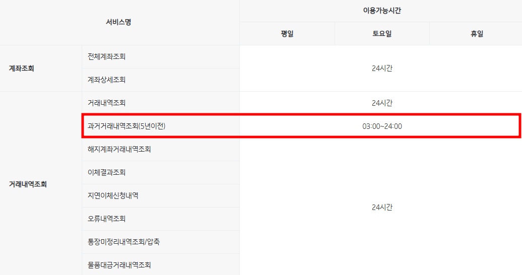 기입은행영업시간