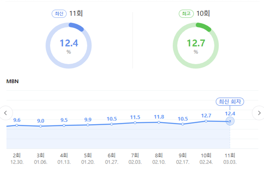 누가 우승해도 할말 없을거 같은 파이널 경연 라인업 | 인스티즈