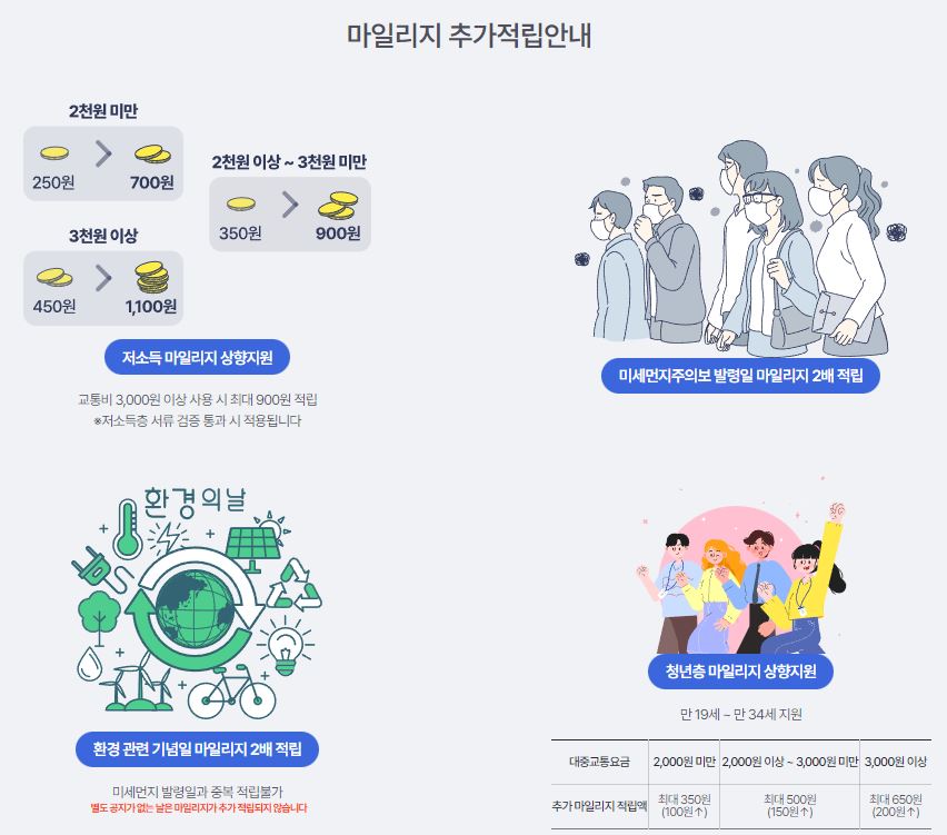 알뜰교통카드 마일리지 추가적립