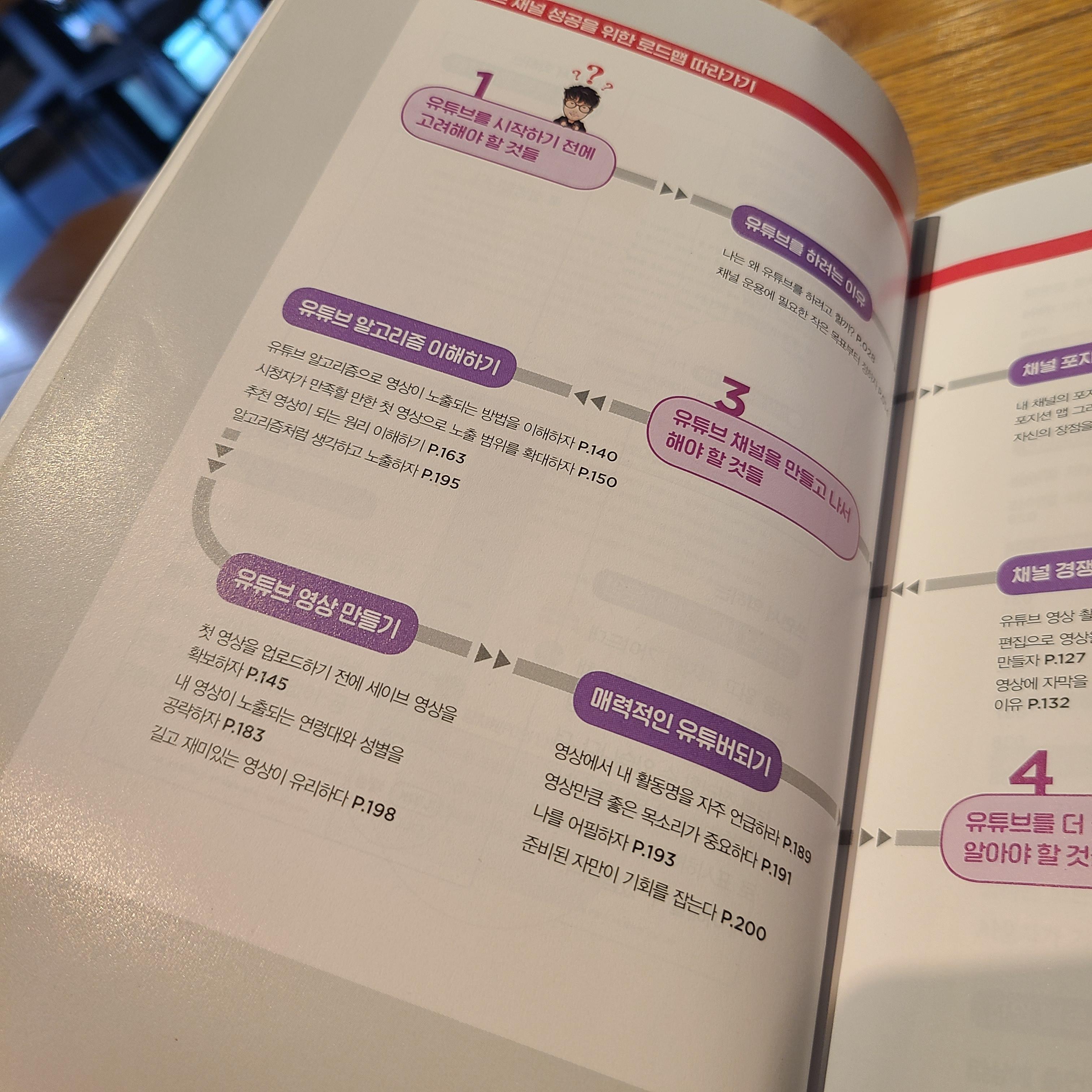 유튜브 내 채널을 성공시키기 위한 로드맵