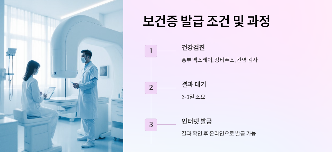 보건증 발급 위한 조건 및 과정