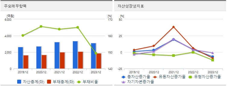 이구산업 재무분석