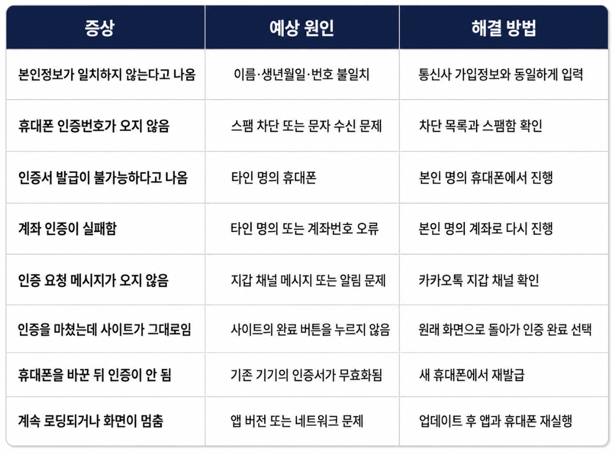 카카오톡 본인 인증 안될 때 오류