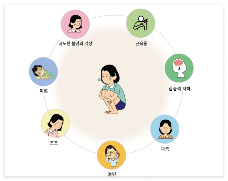 범불안장애 증상