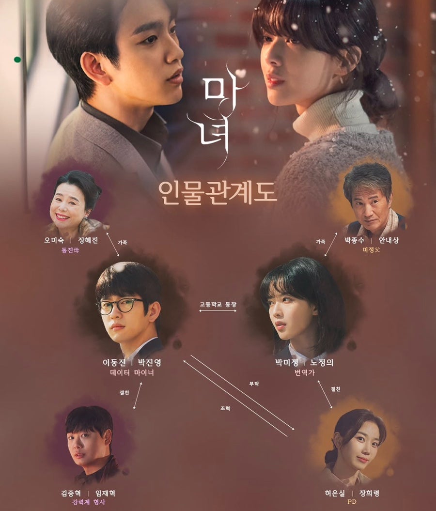 마녀 1화 다시보기 및 줄거리, 등장인물 관계도