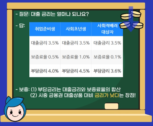 햇살론유스