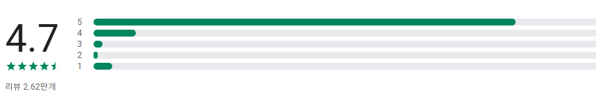 사진 편집 어플, 사진 잘라내기, 사진 붙여넣기