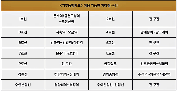 무제한 교통카드인 &quot;기후 동행 카드&quot;는 무엇인가?1