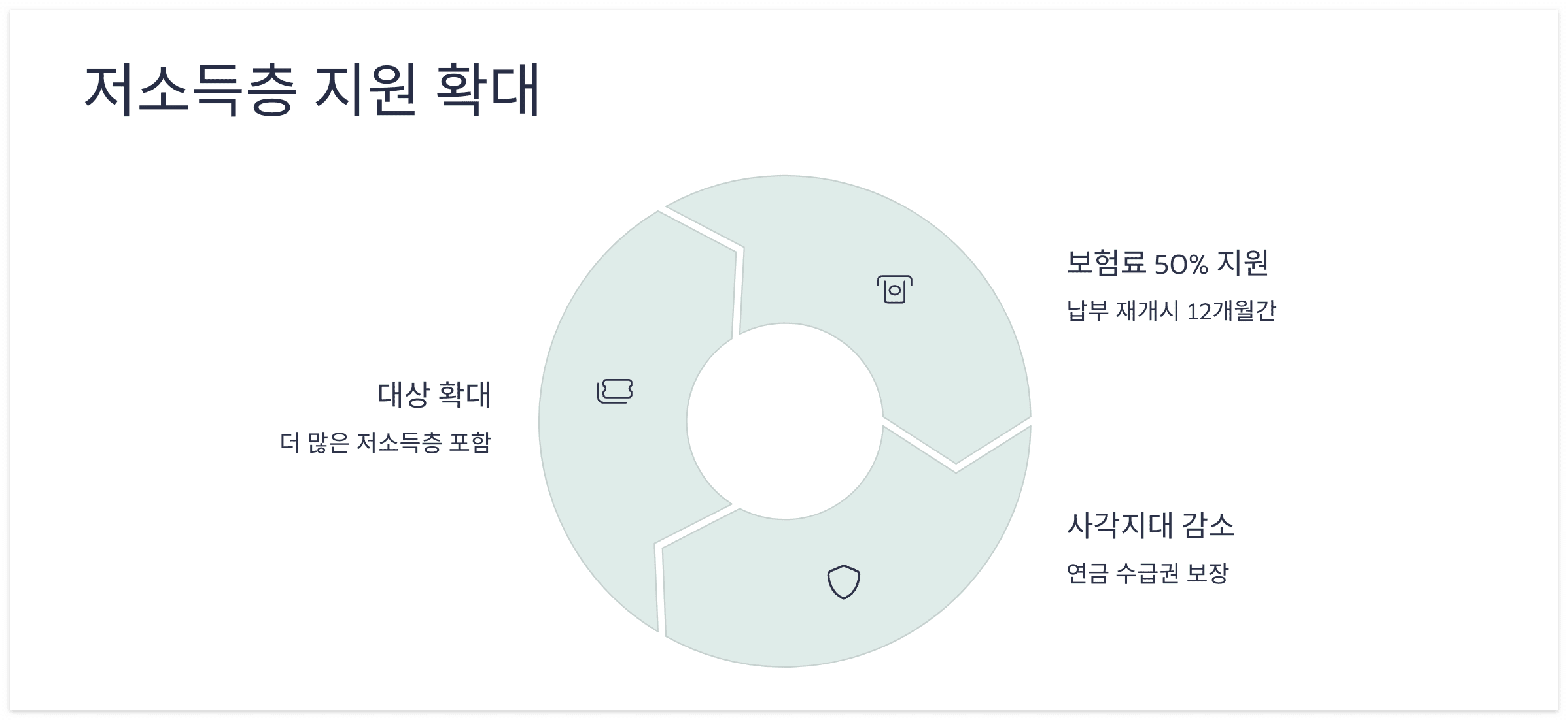 저소득층-지원-확대