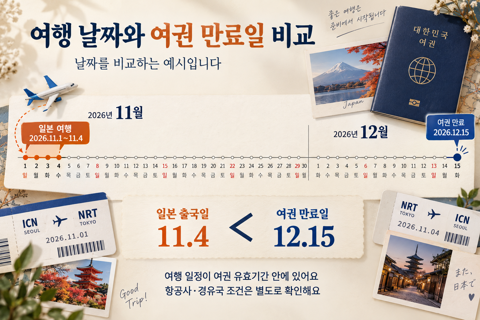 2026년11월1일부터4일까지 일본여행,12월15일 여권만료 예시를 비교한 달력
