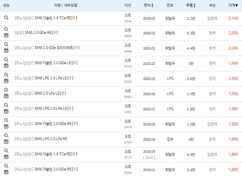 SM6 중고차 시세 최고가