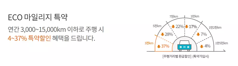 현대해상다이렉트자동차보험