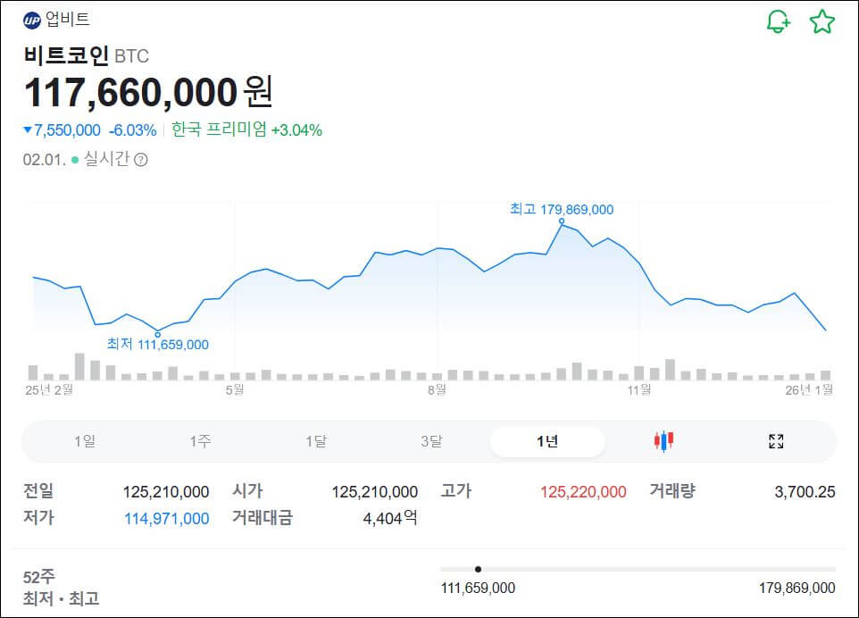 비트코인가격하락이유