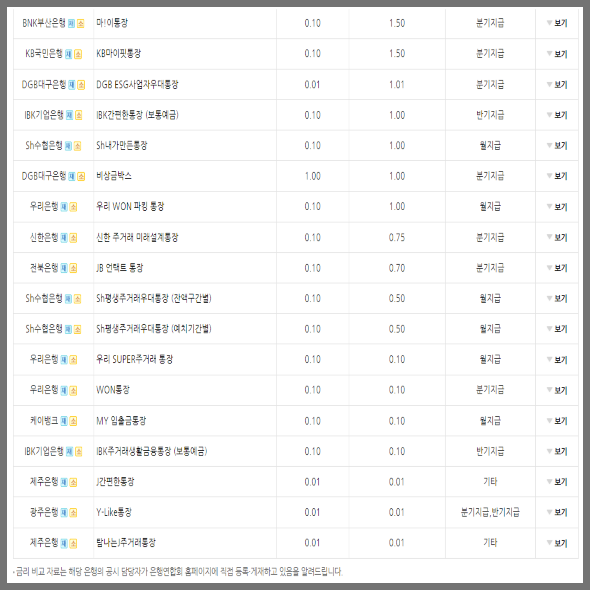 입출금자유예금