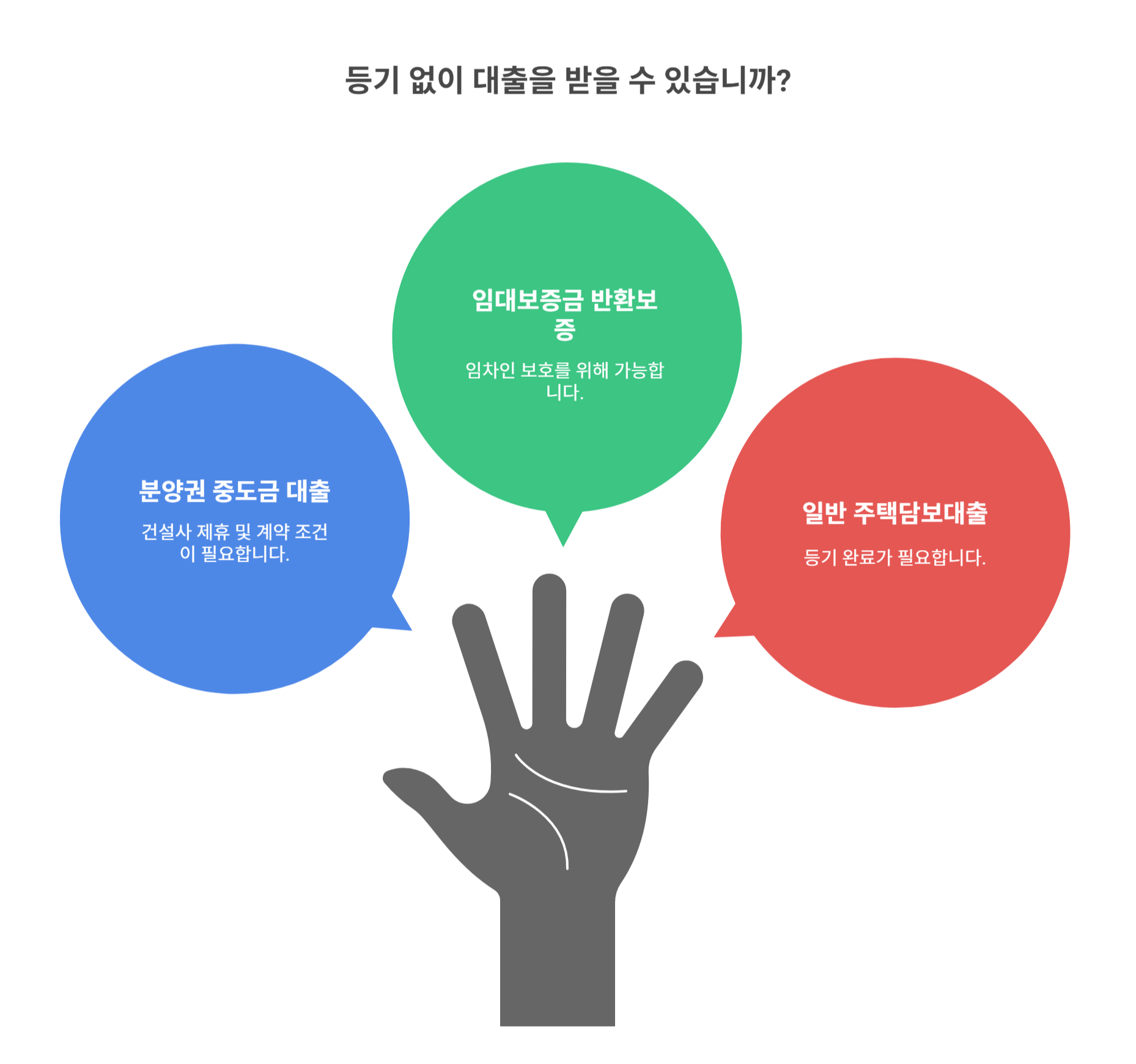 등기 없이 대출 가능한 특수한 사례들