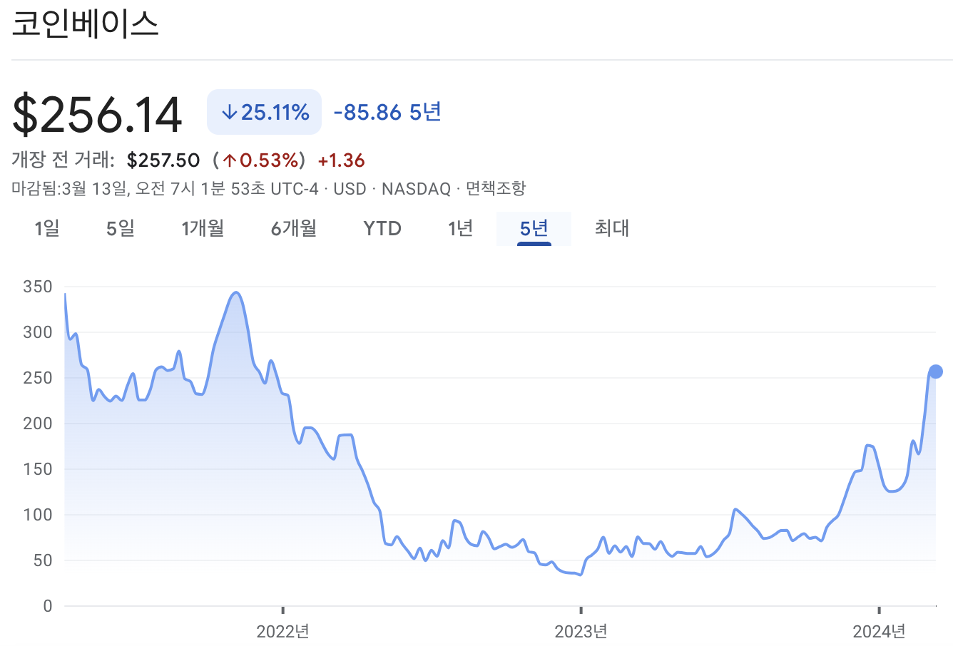 코인베이스 주가
