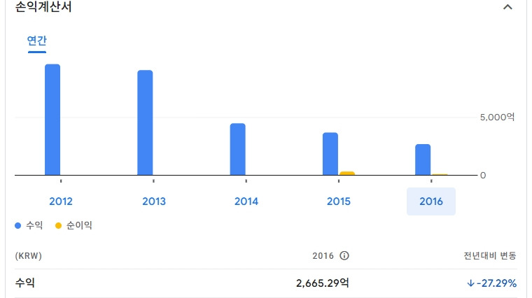 포스코이앤씨 주가