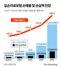 4월부터 달라지는 실손보험