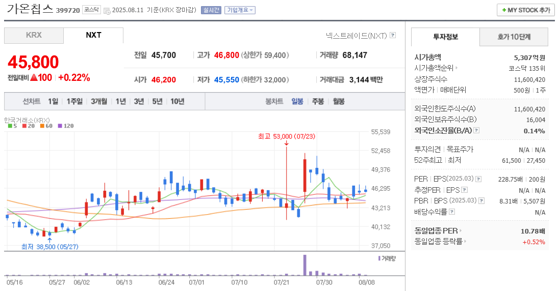 가온칩스 주가 차트