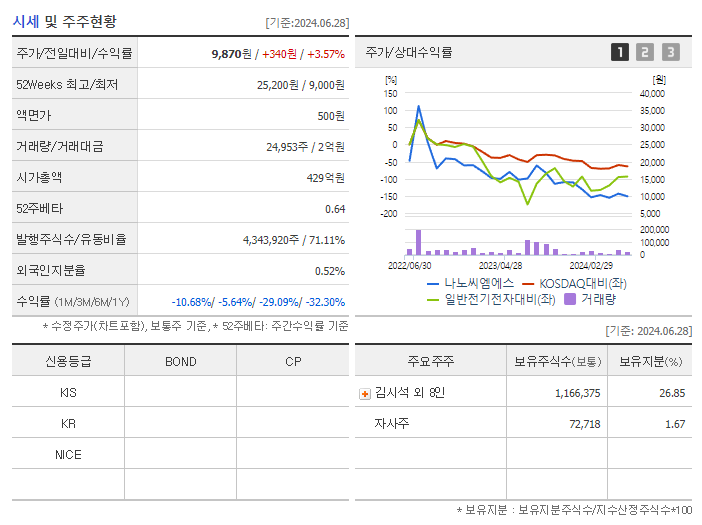 나노씨엠에스_기업개요