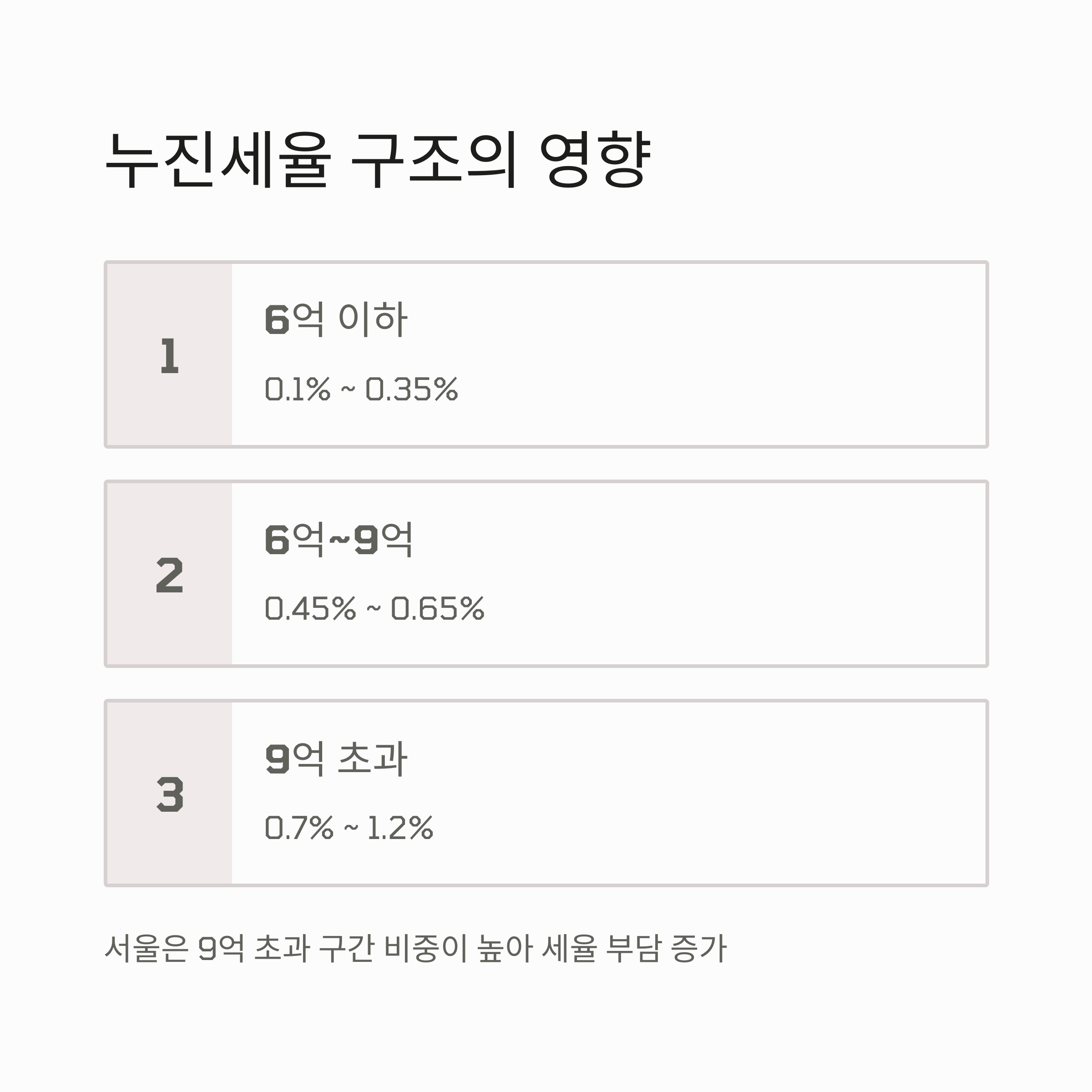 누진세율 구조의 영향