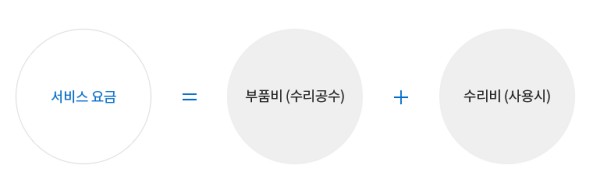 딤채 서비스요금 산정