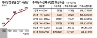 에어컨 전기세 아끼는 방법 켰다 껐다와 계속 켜기 비교_2