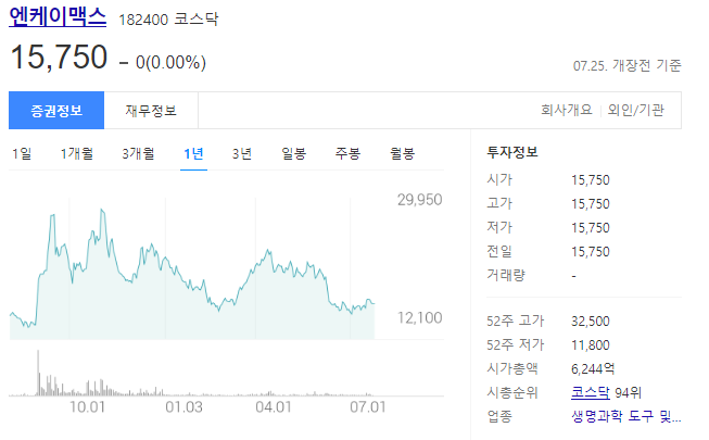 엔케이맥스 매출액과 주가상승 전략